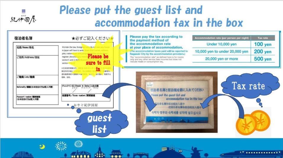 おやど紀伊国屋本石灰町 Hotell Nagasaki Eksteriør bilde